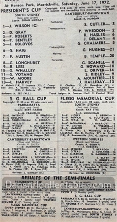 1972 Rugby League News 221006 (233)